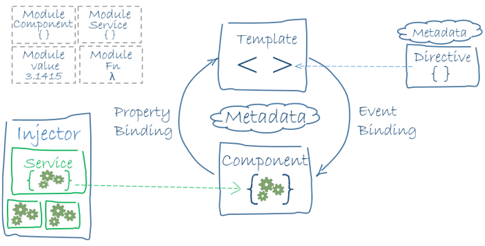 angular architecture