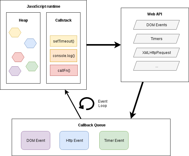 JS Runtime Engine