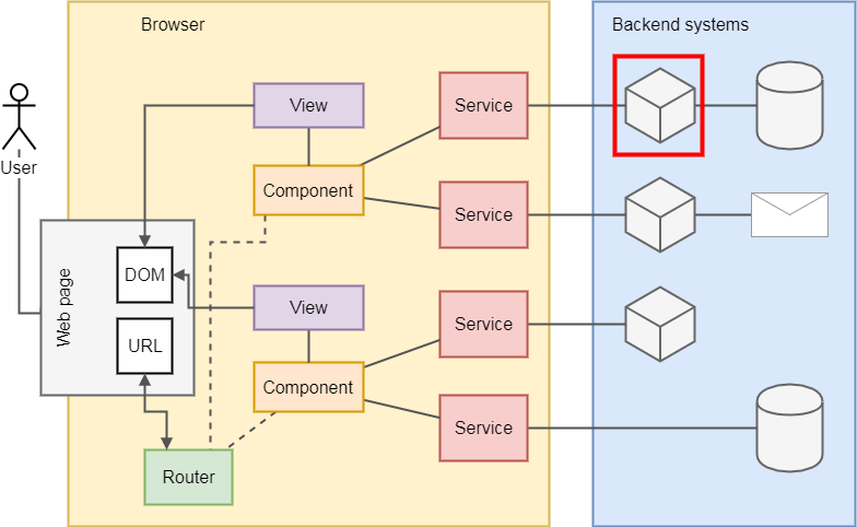 Backend module tests