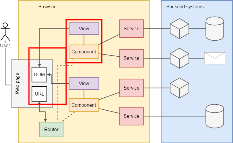 Frontend component tests