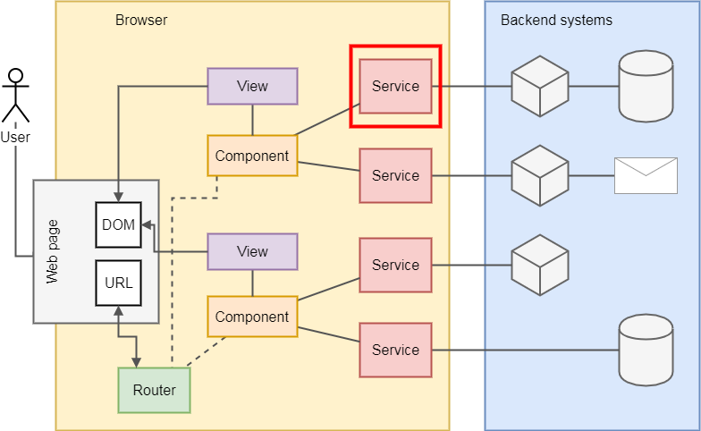 Frontend unit tests